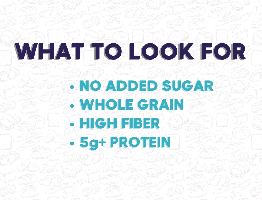 What to look for in bread infographic: no added sugar, whole grain, high fiber, 5g+ protein