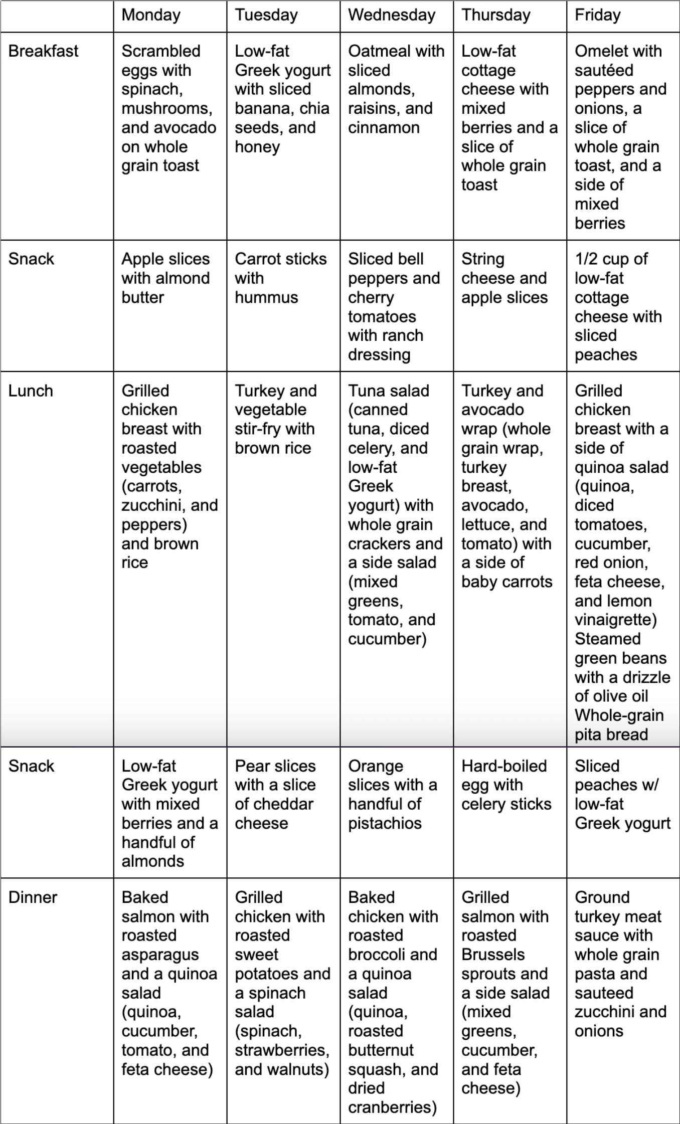 diet table