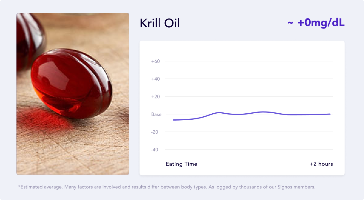 Krill Oil Chart