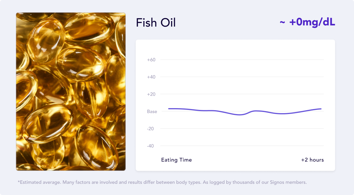 fish oil chart