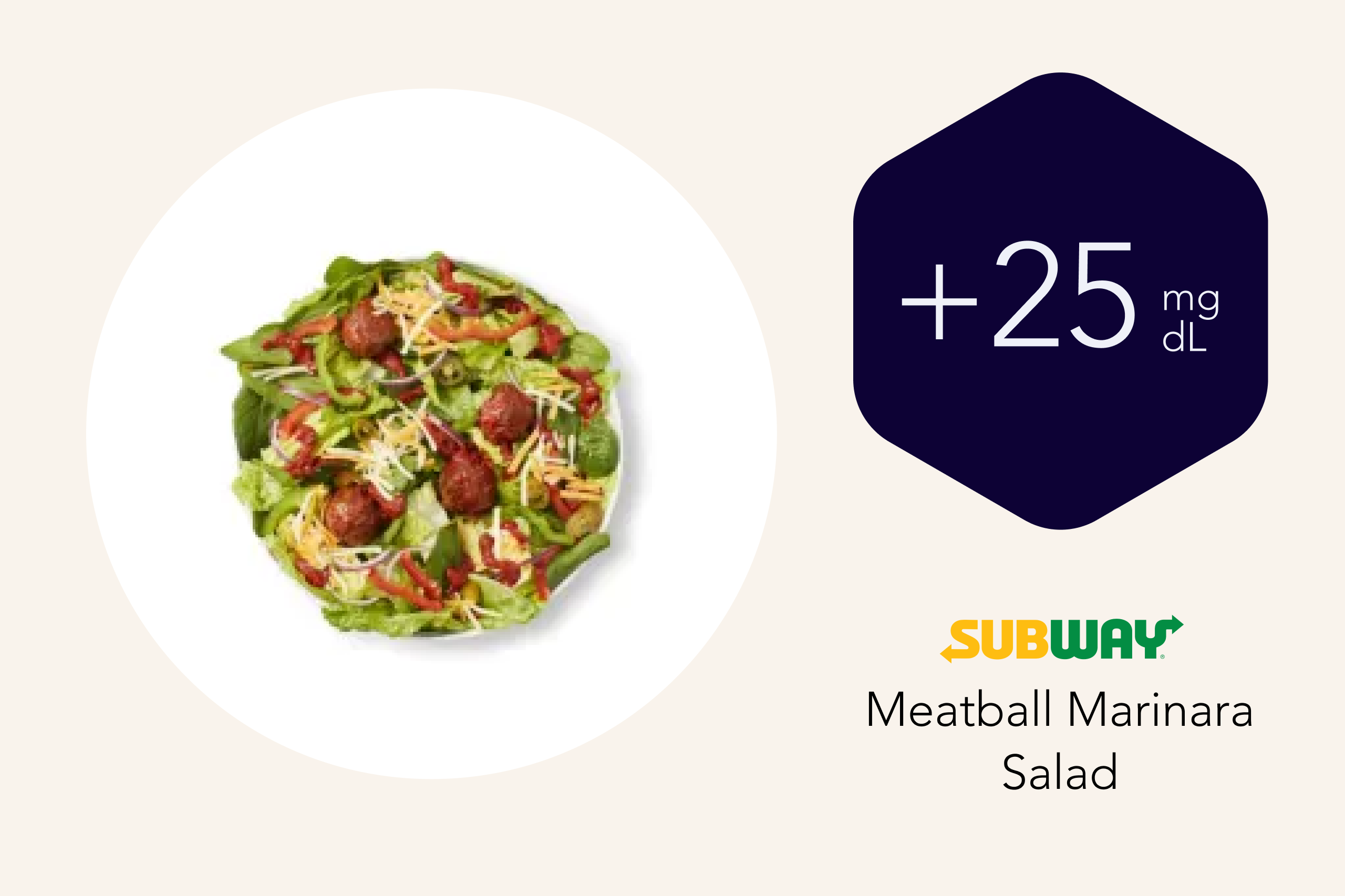 Meatball Marinara Salad average glucose spike