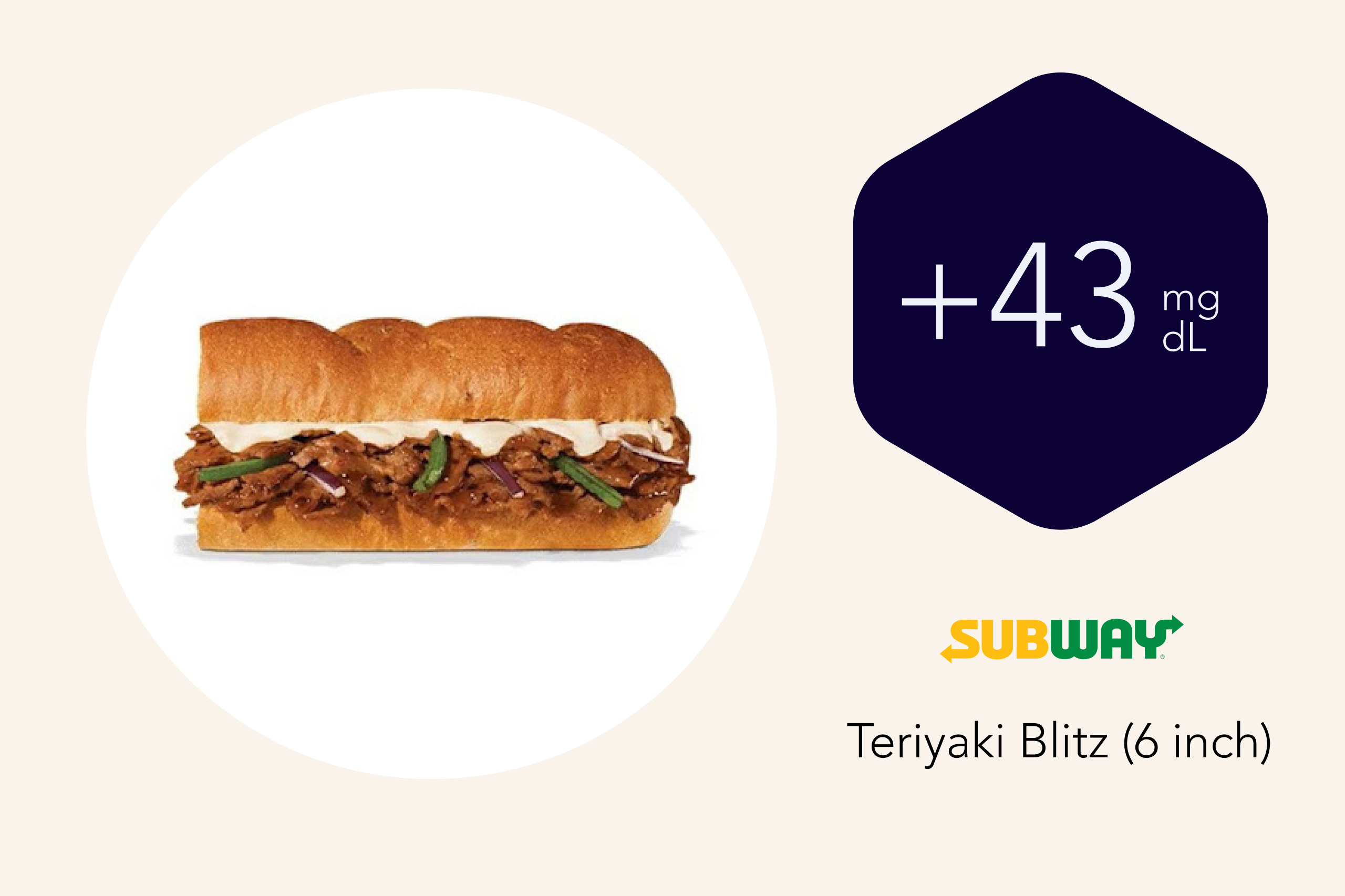 Teriyaki Blitz average glucose spike